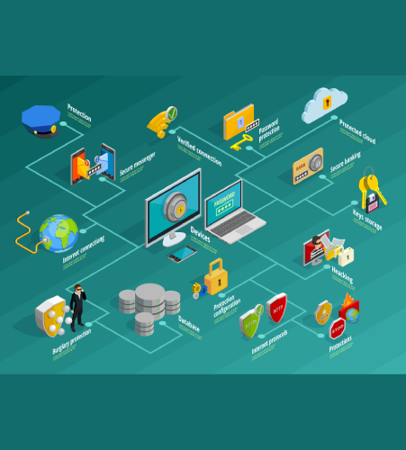 Infrastructure Management Services